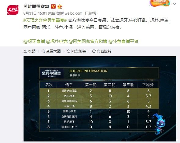 与洛孔加的 与洛孔加的